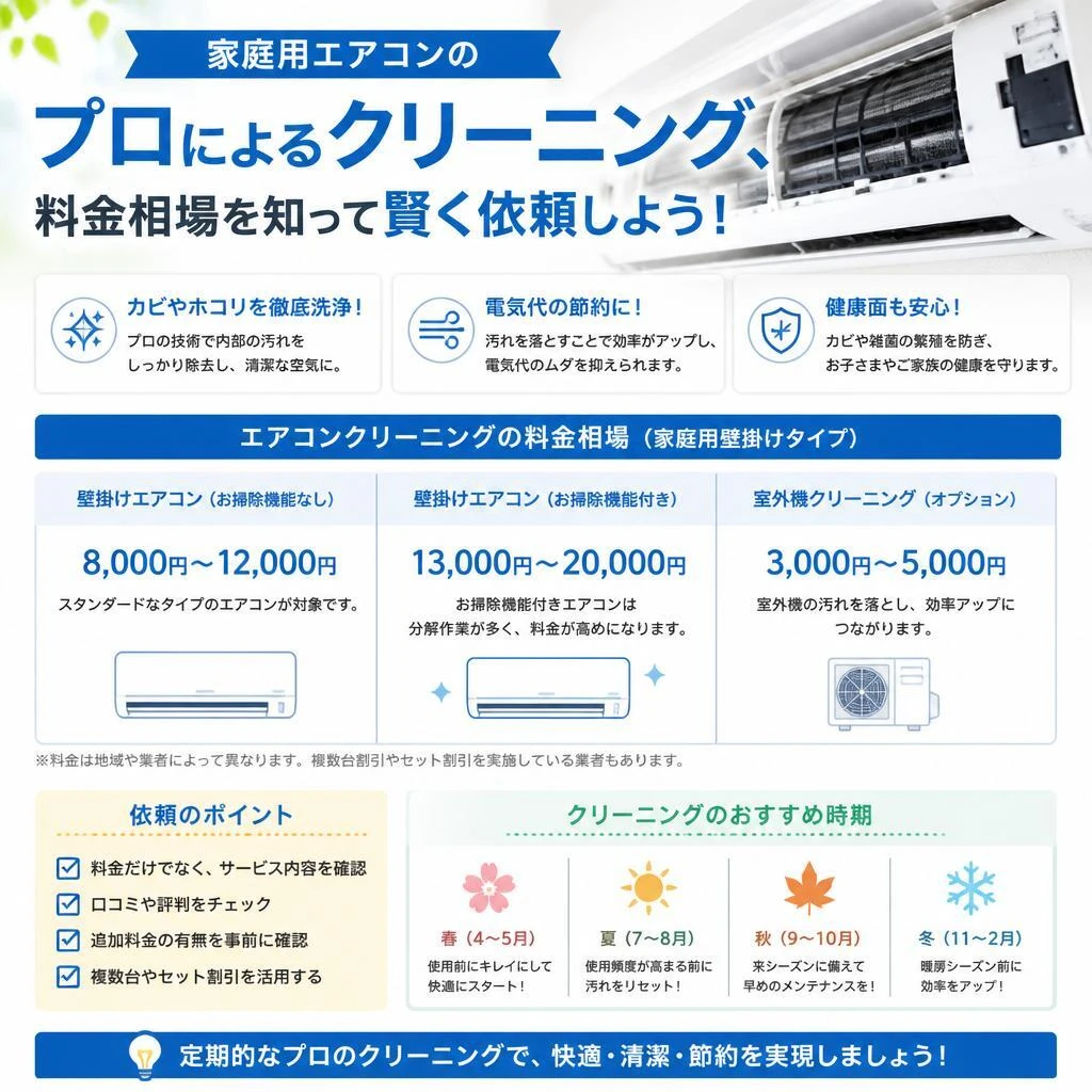 家庭用エアコンのプロによるクリーニング、料金相場を知って賢く依頼しよう！