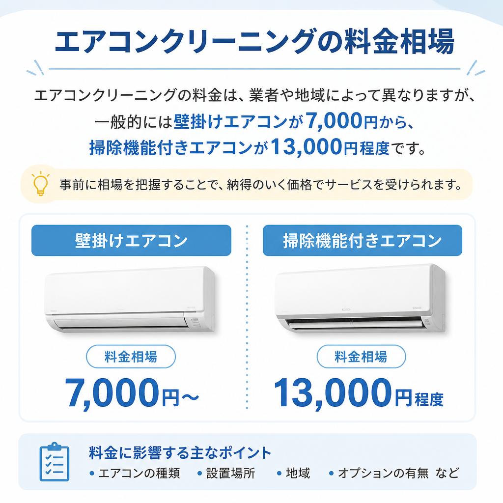 エアコンクリーニングの料金相場をチェック