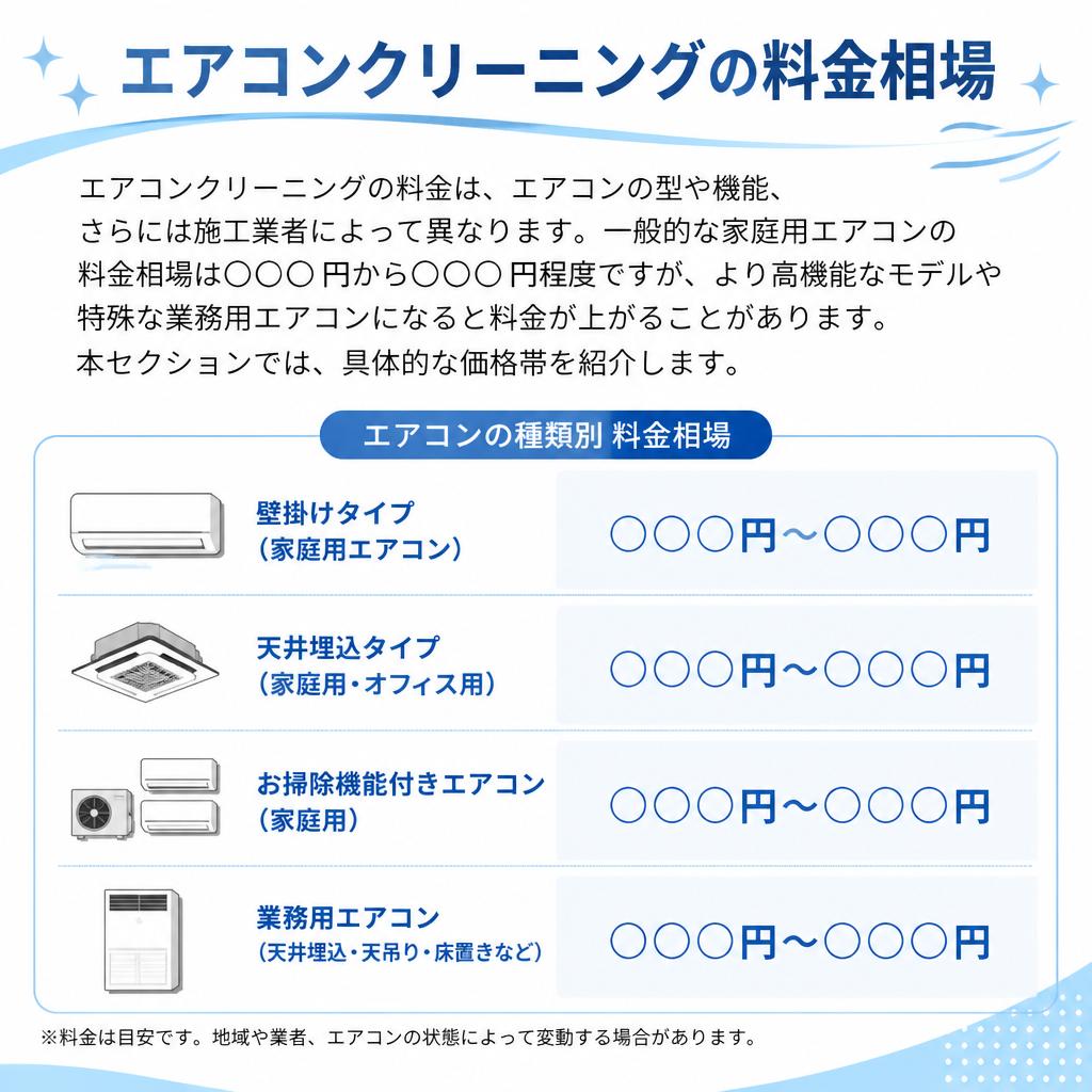 エアコンクリーニングの料金相場
