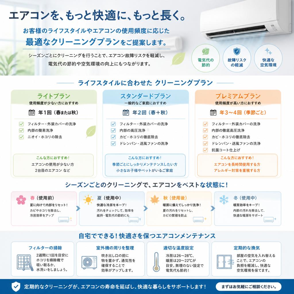 おすすめのエアコンクリーニングプラン